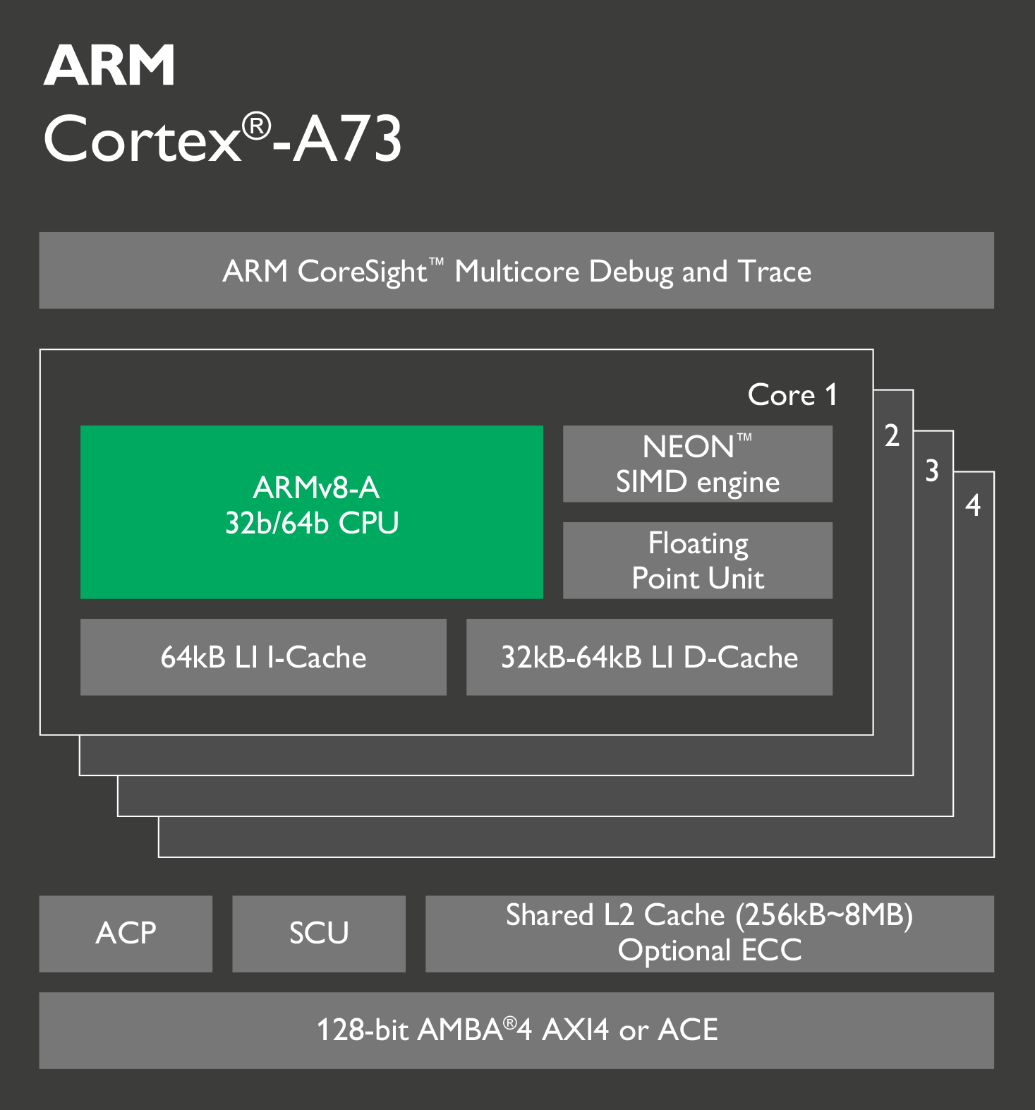 nexus2cee_arm-cortex-a73