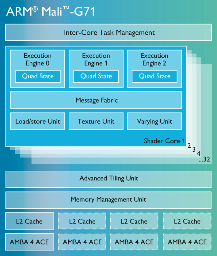 nexus2cee_arm-mali-g71